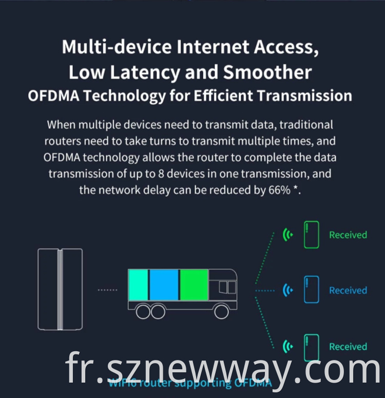 Mi Ax1800 Router